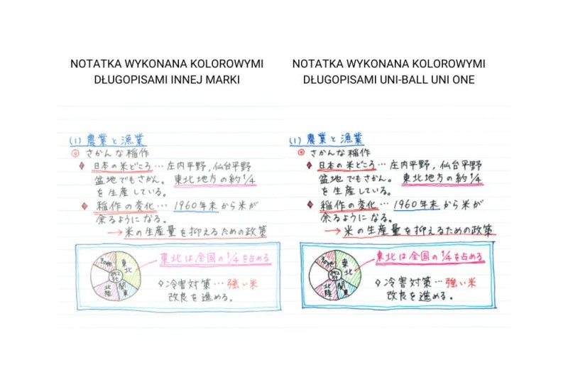 noteka uni one długopisy cienkopiszące dla leworęcznych.jpg